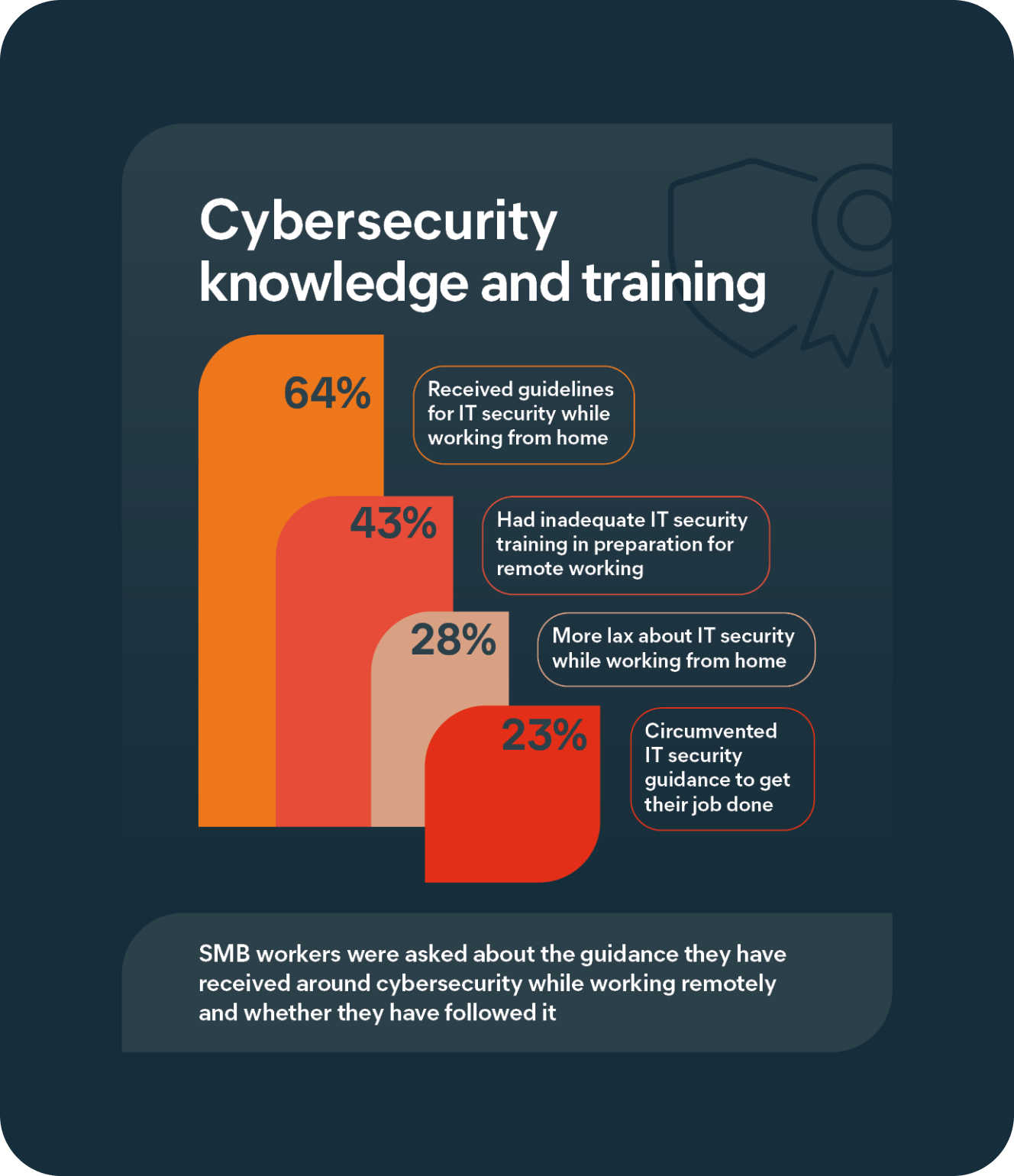 Cybersecurity basics: The importance of a vigilant workforce