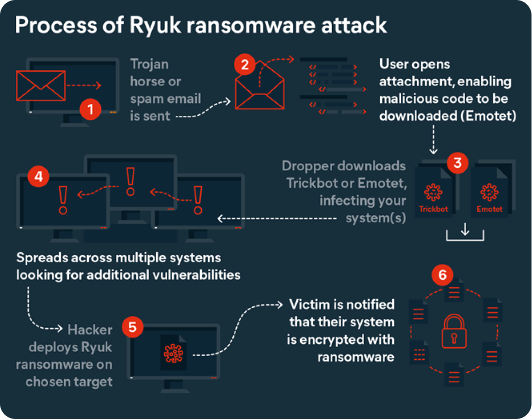 What Is Sodinokibi Ransomware? | Avast Business