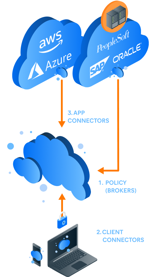 Policy (informationskonsulter)