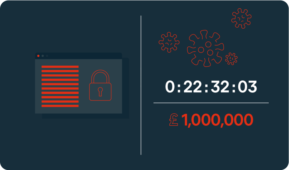 Een illustratie met links een versleuteld document en rechts een ransomware-eis en een aftelklok.