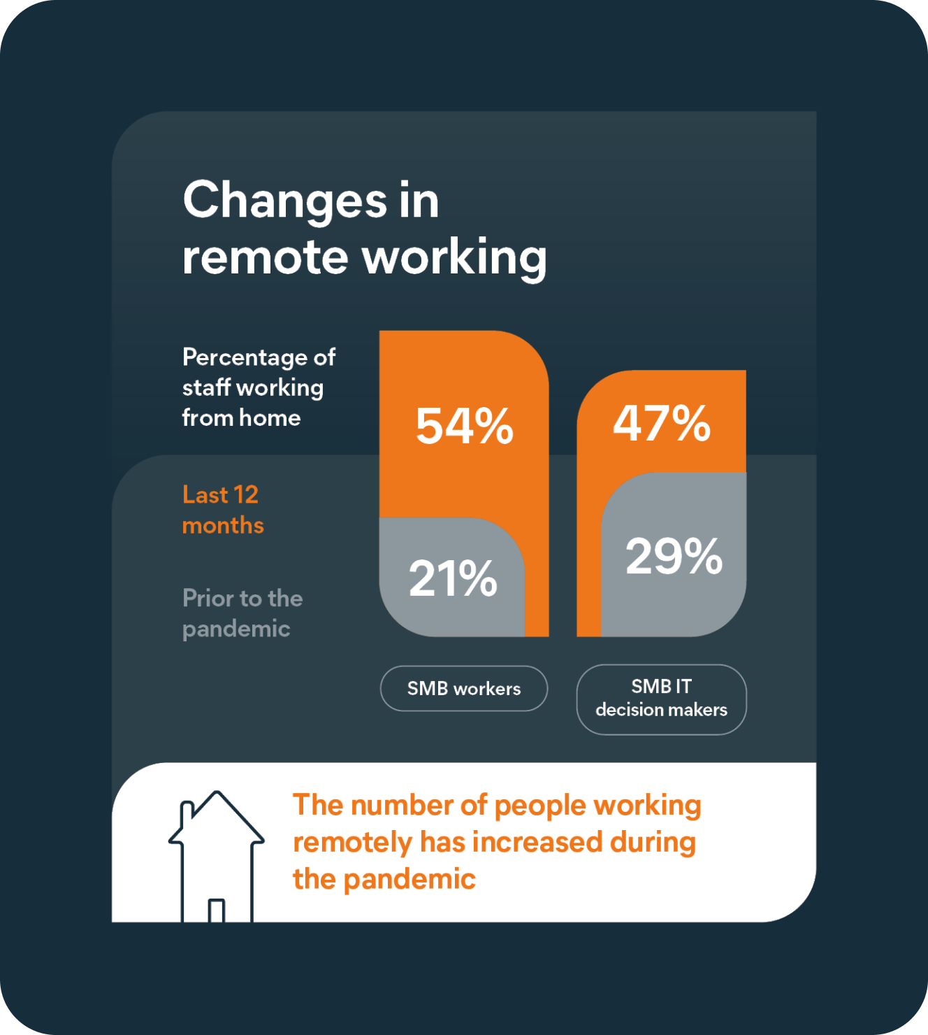 Setting the scene: The normalization of remote working