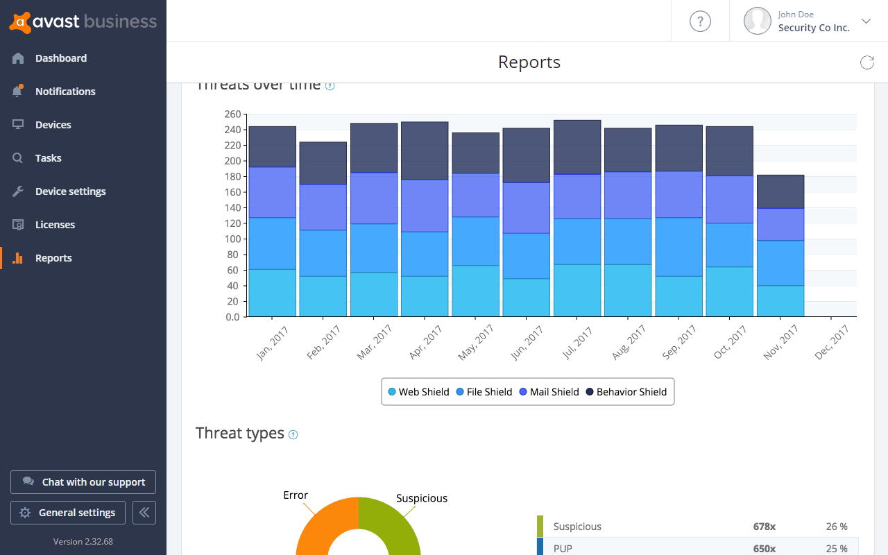 Stay on top of your security with in-depth analyses displayed in easy-to-read reports.