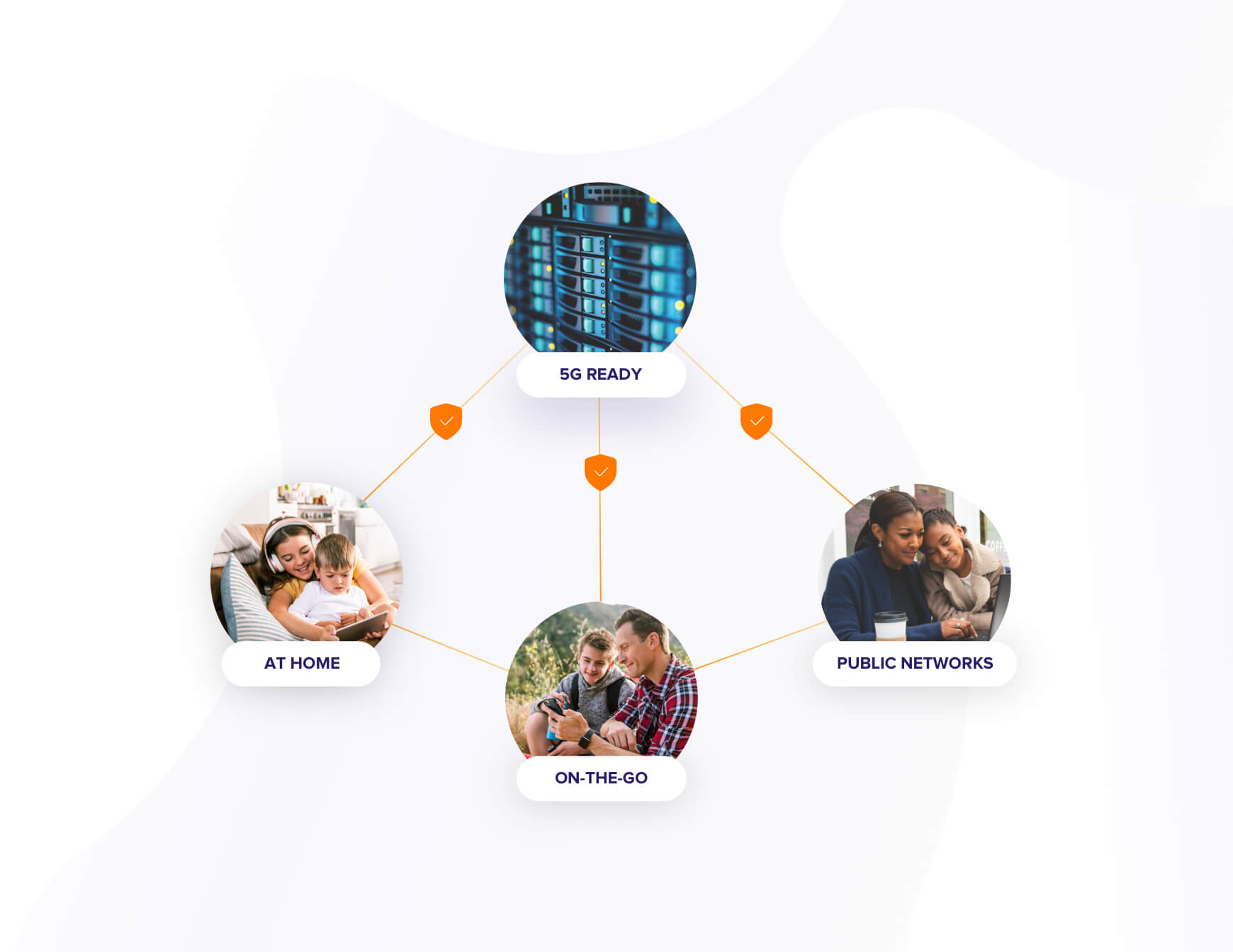 Fully converged offerings protecting your customers' entire digital lives